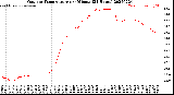 Milwaukee Weather Outdoor Temperature<br>per Minute<br>(24 Hours)