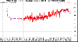 Milwaukee Weather Wind Direction<br>Normalized and Average<br>(24 Hours) (New)