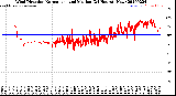 Milwaukee Weather Wind Direction<br>Normalized and Median<br>(24 Hours) (New)