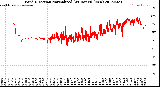 Milwaukee Weather Wind Direction<br>Normalized<br>(24 Hours) (New)