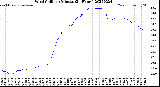 Milwaukee Weather Wind Chill<br>per Minute<br>(24 Hours)