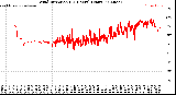 Milwaukee Weather Wind Direction<br>(24 Hours) (Raw)