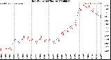 Milwaukee Weather Dew Point<br>(24 Hours)