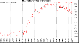 Milwaukee Weather Heat Index<br>(24 Hours)