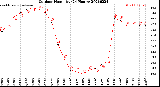 Milwaukee Weather Outdoor Humidity<br>(24 Hours)