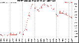Milwaukee Weather THSW Index<br>per Hour<br>(24 Hours)