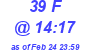 Milwaukee Weather THSW Index High Today