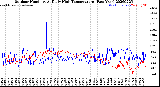 Milwaukee Weather Outdoor Humidity<br>At Daily High<br>Temperature<br>(Past Year)