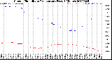Milwaukee Weather Outdoor Humidity<br>vs Temperature<br>Every 5 Minutes