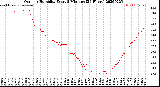 Milwaukee Weather Outdoor Humidity<br>Every 5 Minutes<br>(24 Hours)