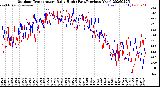 Milwaukee Weather Outdoor Temperature<br>Daily High<br>(Past/Previous Year)