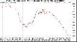 Milwaukee Weather Outdoor Temperature<br>vs Heat Index<br>per Minute<br>(24 Hours)