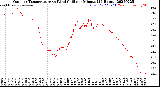 Milwaukee Weather Outdoor Temperature<br>vs Wind Chill<br>per Minute<br>(24 Hours)