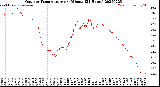 Milwaukee Weather Outdoor Temperature<br>per Minute<br>(24 Hours)