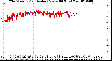 Milwaukee Weather Wind Direction<br>Normalized and Average<br>(24 Hours) (New)