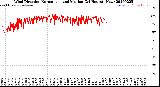 Milwaukee Weather Wind Direction<br>Normalized and Median<br>(24 Hours) (New)