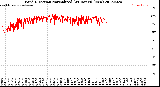 Milwaukee Weather Wind Direction<br>Normalized<br>(24 Hours) (New)