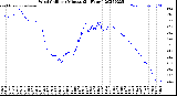 Milwaukee Weather Wind Chill<br>per Minute<br>(24 Hours)