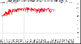 Milwaukee Weather Wind Direction<br>Normalized and Average<br>(24 Hours) (Old)