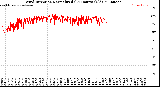 Milwaukee Weather Wind Direction<br>Normalized<br>(24 Hours) (Old)
