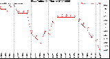Milwaukee Weather Heat Index<br>(24 Hours)