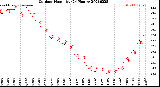 Milwaukee Weather Outdoor Humidity<br>(24 Hours)
