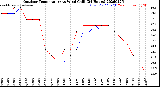 Milwaukee Weather Outdoor Temperature<br>vs Wind Chill<br>(24 Hours)