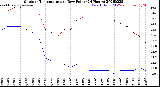 Milwaukee Weather Outdoor Temperature<br>vs Dew Point<br>(24 Hours)