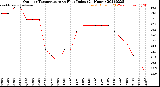 Milwaukee Weather Outdoor Temperature<br>vs Heat Index<br>(24 Hours)