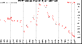 Milwaukee Weather THSW Index<br>per Hour<br>(24 Hours)