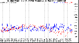 Milwaukee Weather Outdoor Humidity<br>At Daily High<br>Temperature<br>(Past Year)