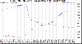 Milwaukee Weather Outdoor Humidity<br>vs Temperature<br>Every 5 Minutes