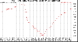 Milwaukee Weather Outdoor Humidity<br>Every 5 Minutes<br>(24 Hours)