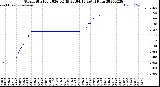 Milwaukee Weather Storm<br>Started 2026-02-19 23:04:13<br>Total Rain