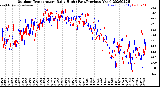 Milwaukee Weather Outdoor Temperature<br>Daily High<br>(Past/Previous Year)