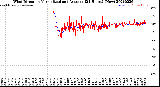 Milwaukee Weather Wind Direction<br>Normalized and Average<br>(24 Hours) (New)