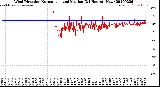 Milwaukee Weather Wind Direction<br>Normalized and Median<br>(24 Hours) (New)