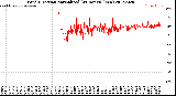 Milwaukee Weather Wind Direction<br>Normalized<br>(24 Hours) (New)