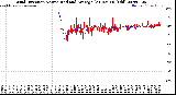 Milwaukee Weather Wind Direction<br>Normalized and Average<br>(24 Hours) (Old)