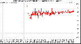 Milwaukee Weather Wind Direction<br>Normalized<br>(24 Hours) (Old)