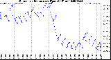 Milwaukee Weather Barometric Pressure<br>per Hour<br>(24 Hours)