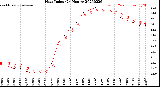Milwaukee Weather Heat Index<br>(24 Hours)