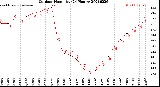 Milwaukee Weather Outdoor Humidity<br>(24 Hours)