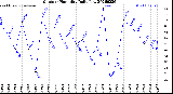 Milwaukee Weather Outdoor Humidity<br>Daily Low