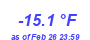 Milwaukee Weather Temperature Low Year