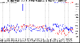 Milwaukee Weather Outdoor Humidity<br>At Daily High<br>Temperature<br>(Past Year)