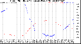 Milwaukee Weather Outdoor Humidity<br>vs Temperature<br>Every 5 Minutes