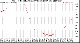 Milwaukee Weather Outdoor Humidity<br>Every 5 Minutes<br>(24 Hours)