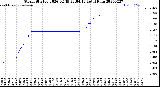 Milwaukee Weather Storm<br>Started 2026-02-19 23:04:13<br>Total Rain