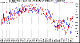Milwaukee Weather Outdoor Temperature<br>Daily High<br>(Past/Previous Year)